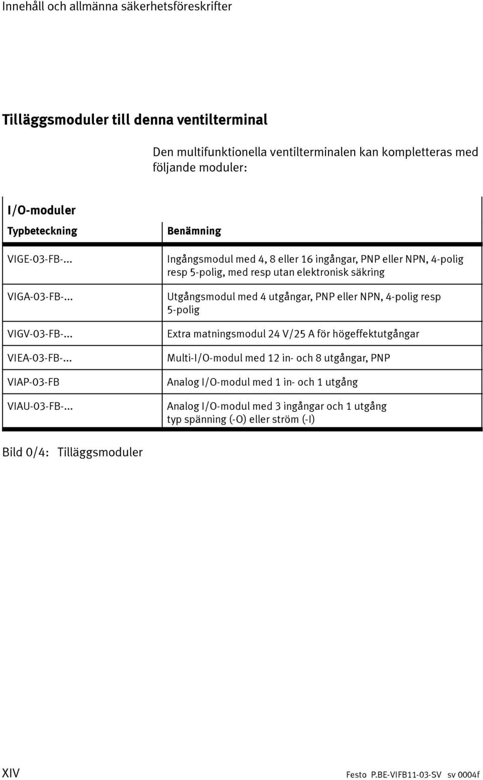 .. Benämning Ingångsmodul med 4, 8 eller 16 ingångar, PNP eller NPN, 4-polig resp 5-polig, med resp utan elektronisk säkring Utgångsmodul med 4 utgångar, PNP eller NPN, 4-polig