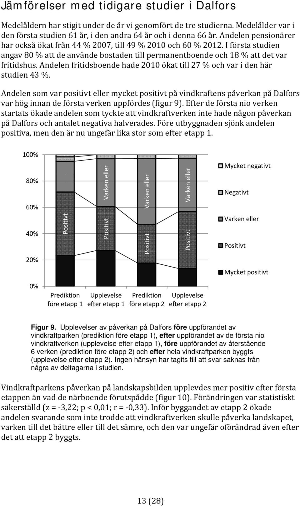 Andelen fritidsboende hade 2010 ökat till 27 % och var i den här studien 43 %.