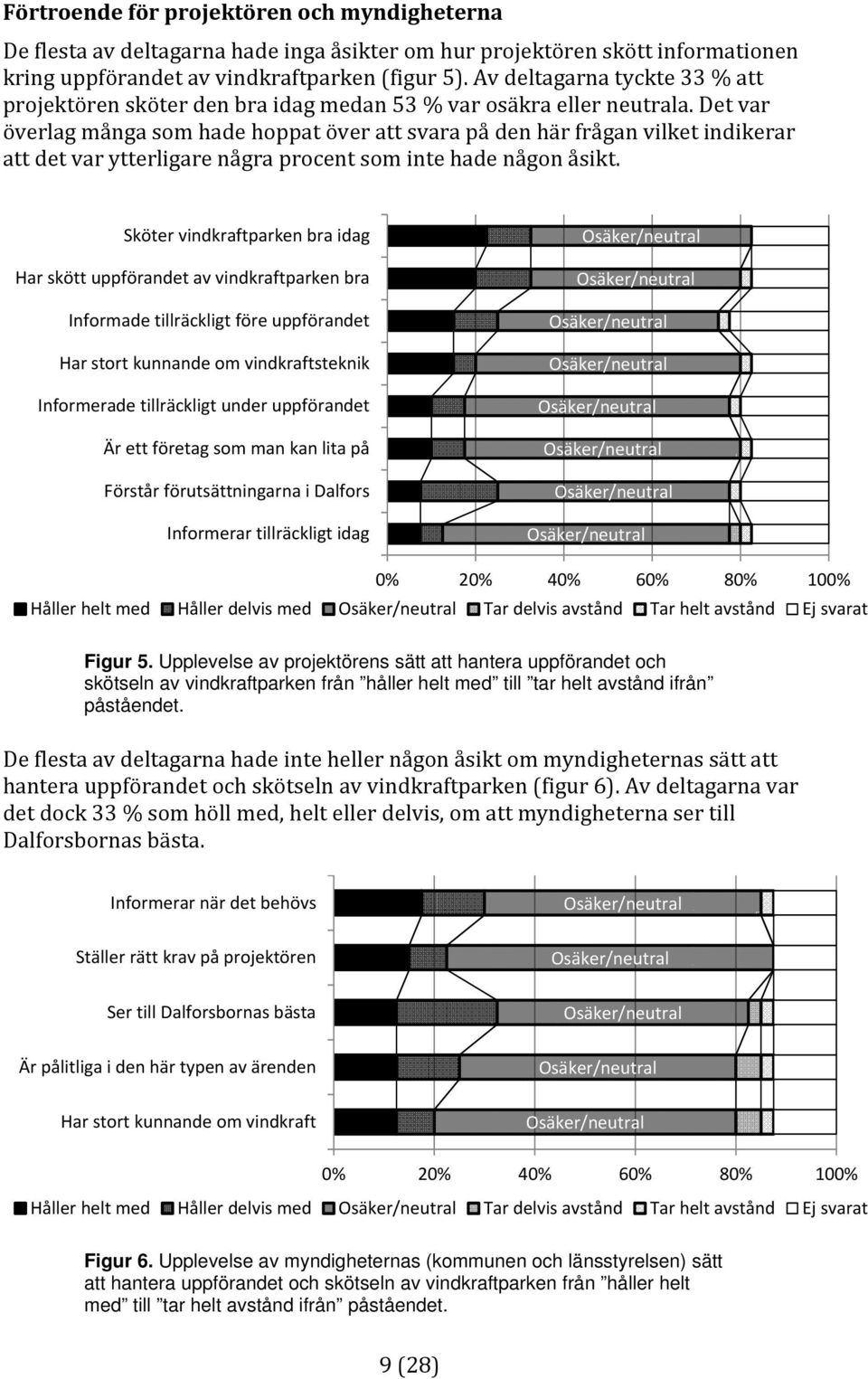 Det var överlag många som hade hoppat över att svara på den här frågan vilket indikerar att det var ytterligare några procent som inte hade någon åsikt.