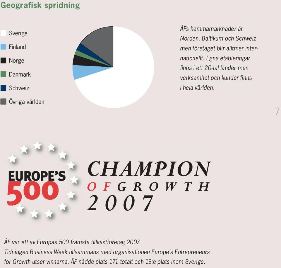 Egna etableringar fi nns i ett 20-tal länder men verksamhet och kunder fi nns i hela världen.