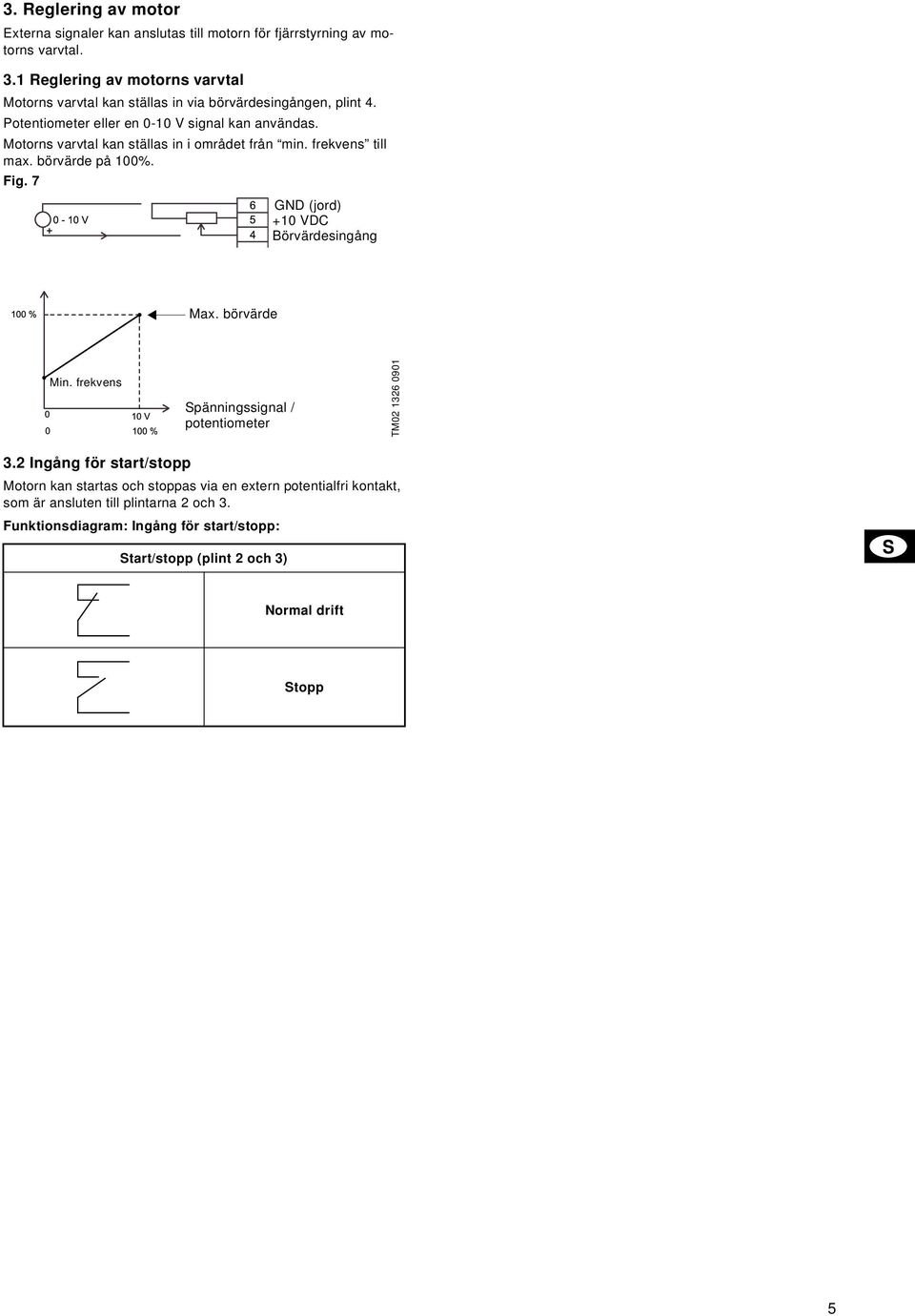 Motorns varvtal kan ställas in i området från min. frekvens till max. börvärde på 100%. Fig. 7 GND (jord) +10 VD Börvärdesingång Max. börvärde Min.
