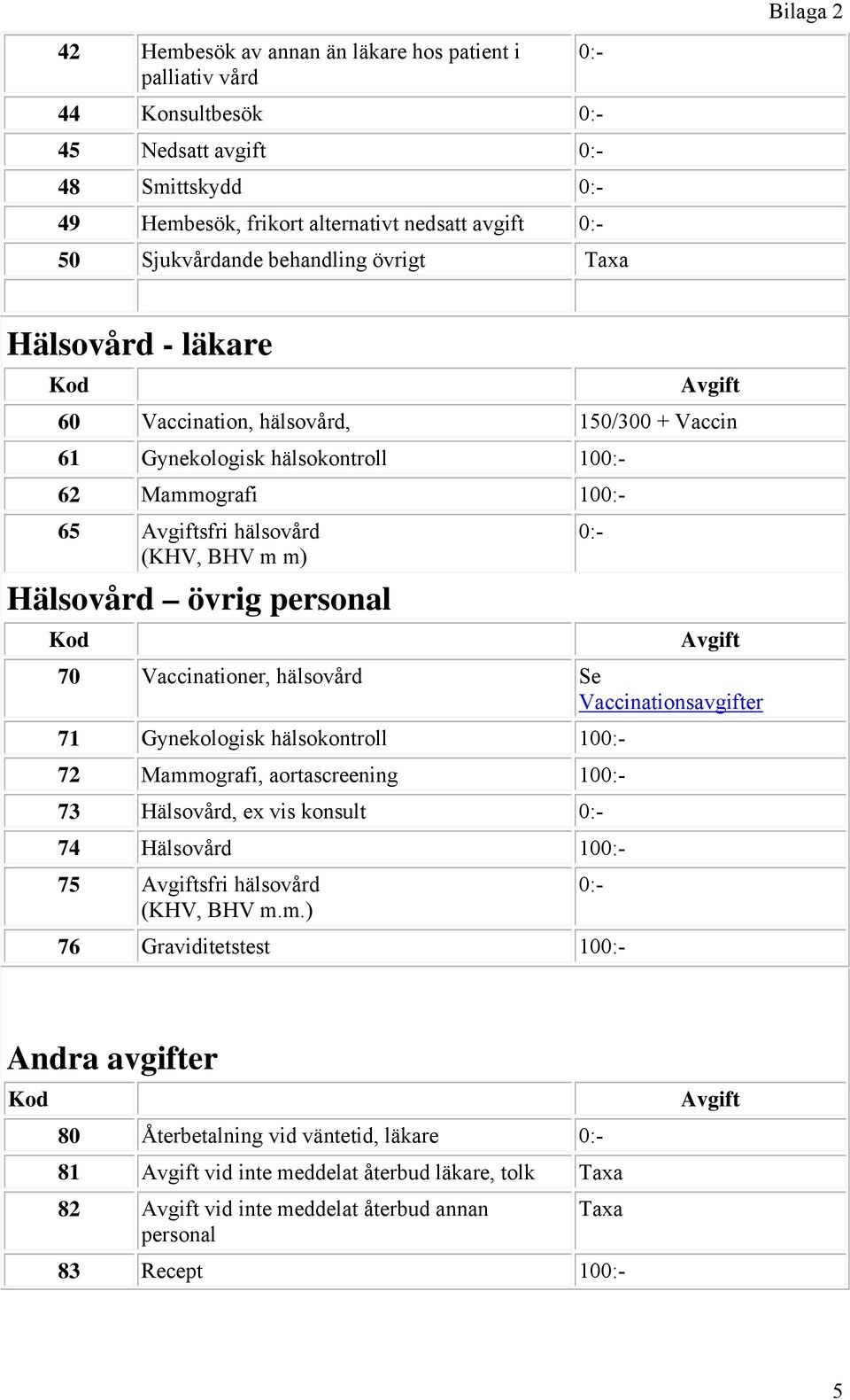 Hälsovård övrig personal Kod 0:- Avgift 70 Vaccinationer, hälsovård Se Vaccinationsavgifter 71 Gynekologisk hälsokontroll 100:- 72 Mammografi, aortascreening 100:- 73 Hälsovård, ex vis konsult 0:- 74