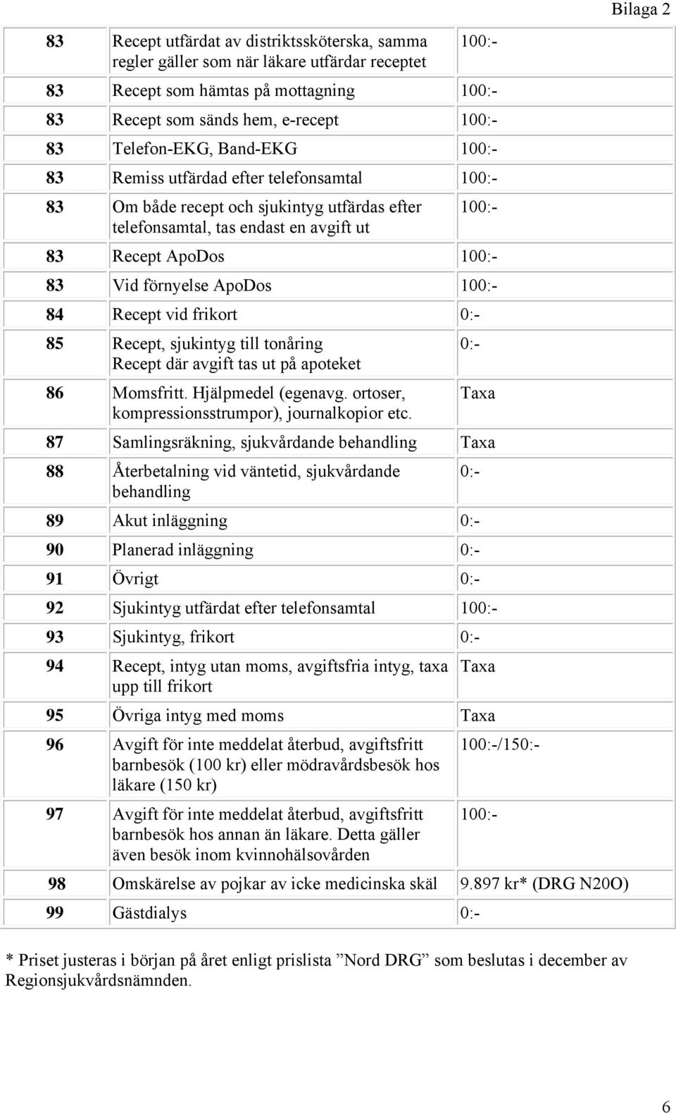 100:- 84 Recept vid frikort 0:- 85 Recept, sjukintyg till tonåring Recept där avgift tas ut på apoteket 86 Momsfritt. Hjälpmedel (egenavg. ortoser, kompressionsstrumpor), journalkopior etc.