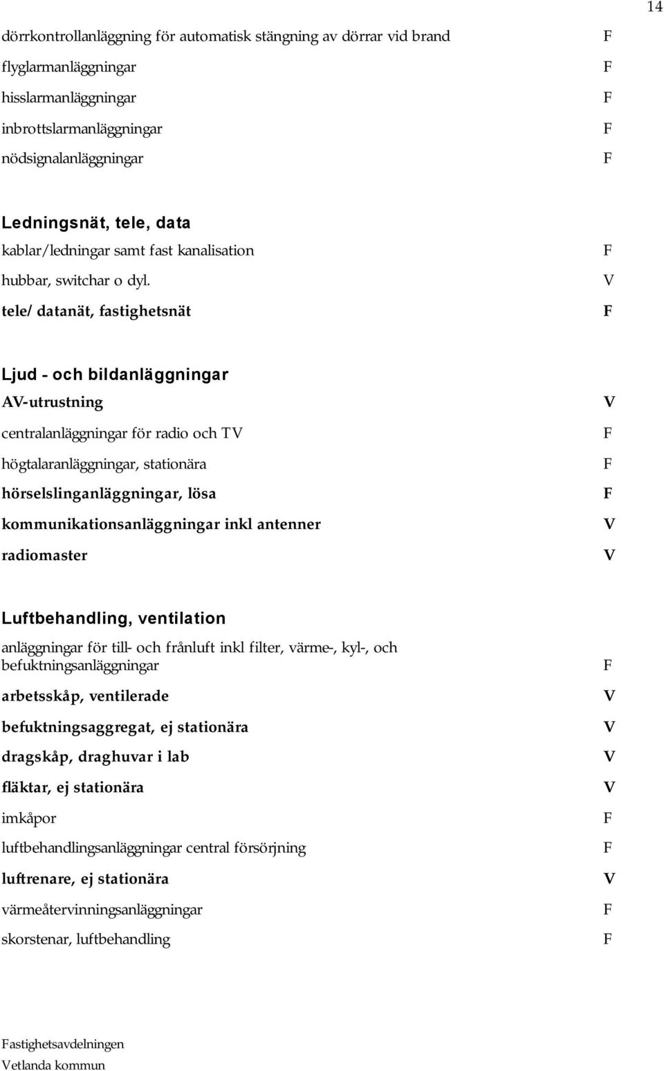 tele/datanät, fastighetsnät Ljud - och bildanläggningar A-utrustning centralanläggningar för radio och T högtalaranläggningar, stationära hörselslinganläggningar, lösa kommunikationsanläggningar inkl