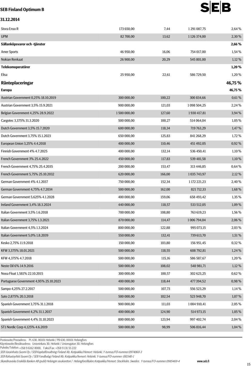 2019 300 000,00 100,22 300 834,66 0,61 % Austrian Government 3,5% 15.9.2021 900 000,00 121,03 1 098 504,25 2,24 % Belgian Government 4,25% 28.9.2022 1 500 000,00 127,60 1 930 417,81 3,94 % Cargotec 3,375% 31.