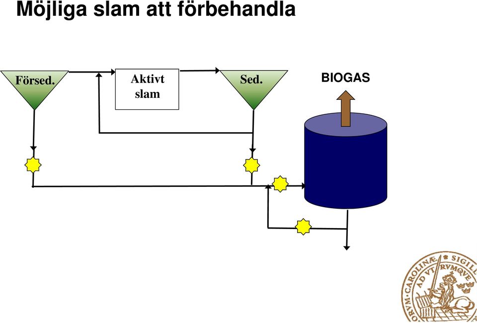 förbehandla