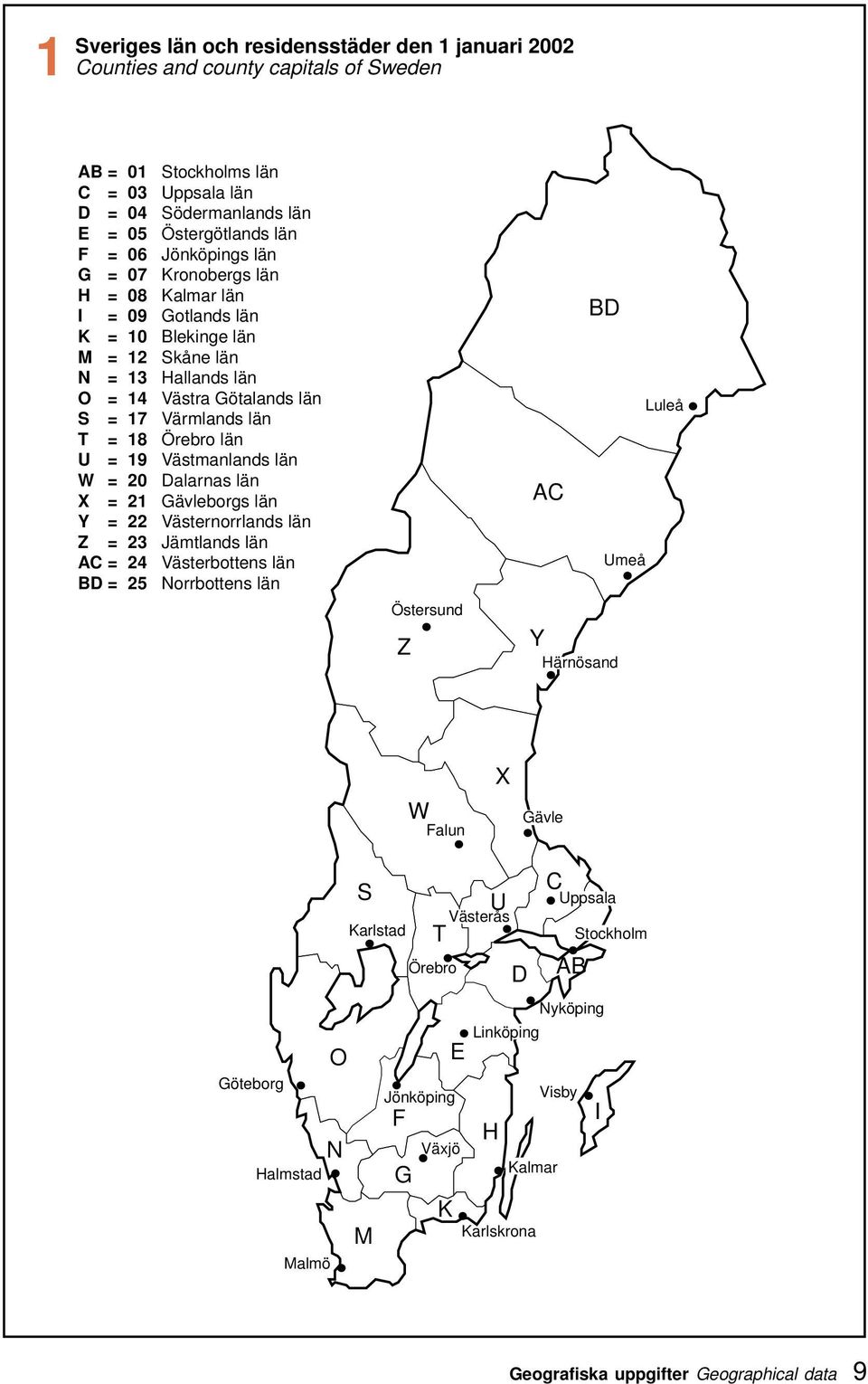 U = 19 Västmanlands län W = 20 Dalarnas län X = 21 Gävleborgs län Y = 22 Västernorrlands län Z = 23 Jämtlands län AC = 24 Västerbottens län BD = 25 Norrbottens län Östersund Z BD AC Y Härnösand Umeå