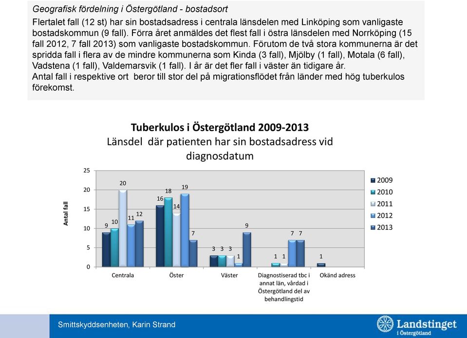 Förutom de två stora kommunerna är det spridda fall i flera av de mindre kommunerna som Kinda (3 fall), Mjölby (1 fall), Motala (6 fall), Vadstena (1 fall), Valdemarsvik (1 fall).