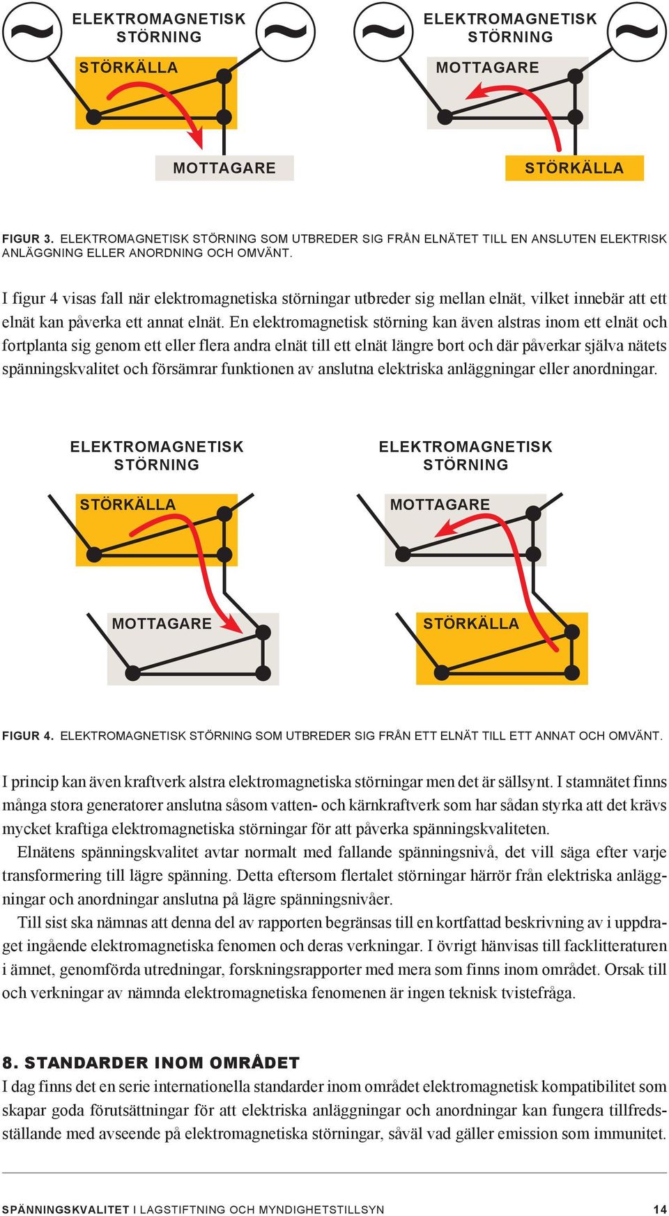 I figur 4 visas fall när elektromagnetiska störningar utbreder sig mellan elnät, vilket innebär att ett elnät kan påverka ett annat elnät.