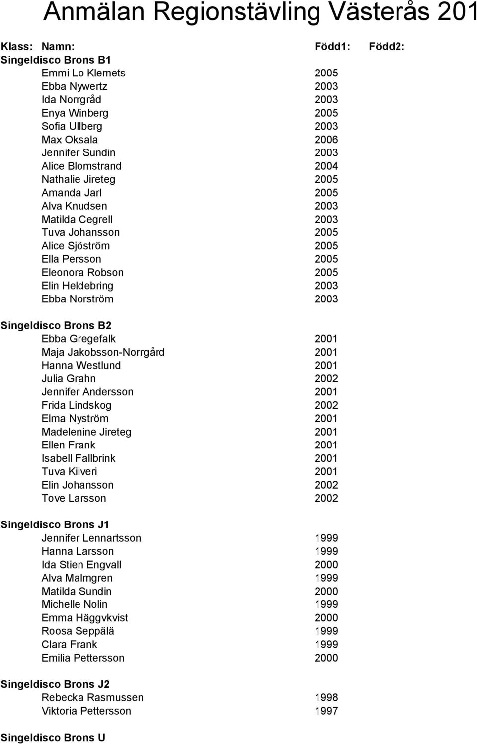 Elin Heldebring 2003 Ebba Norström 2003 Singeldisco Brons B2 Ebba Gregefalk 2001 Maja Jakobsson-Norrgård 2001 Hanna Westlund 2001 Julia Grahn 2002 Jennifer Andersson 2001 Frida Lindskog 2002 Elma