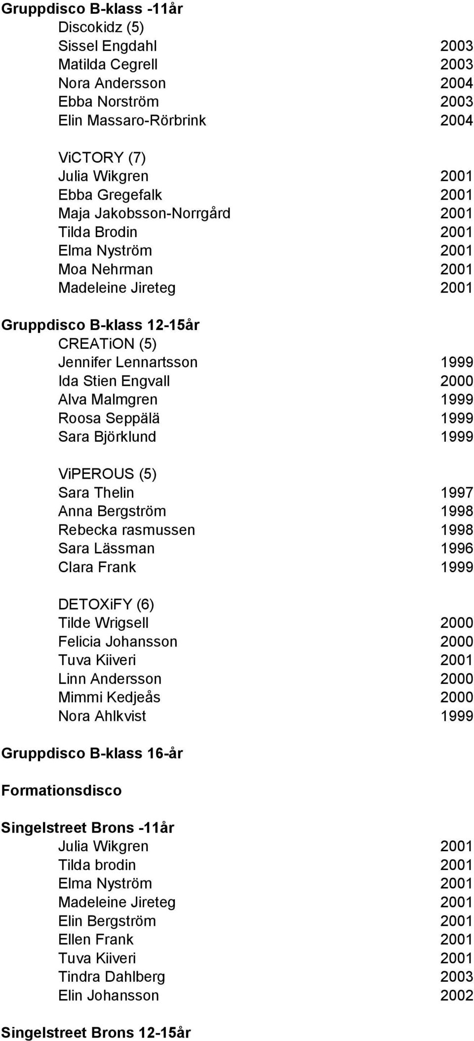 Malmgren 1999 Roosa Seppälä 1999 Sara Björklund 1999 ViPEROUS (5) Sara Thelin 1997 Anna Bergström 1998 Rebecka rasmussen 1998 Sara Lässman 1996 Clara Frank 1999 DETOXiFY (6) Tilde Wrigsell 2000