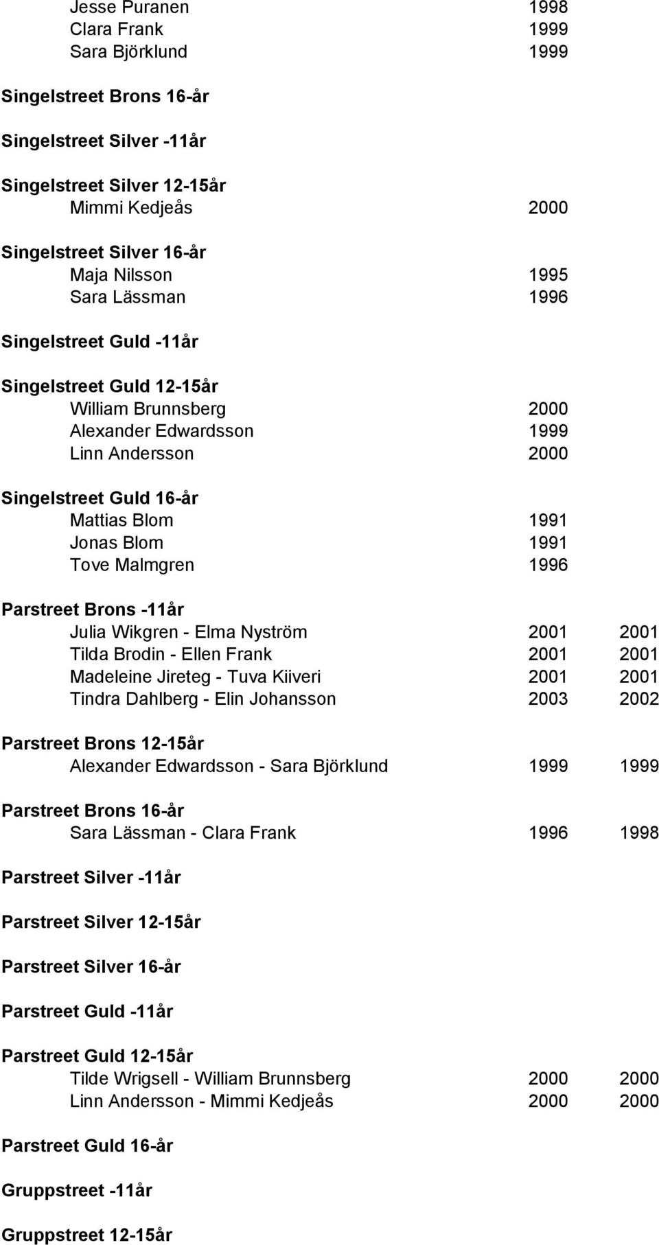 Tove Malmgren 1996 Parstreet Brons -11år Julia Wikgren - Elma Nyström 2001 2001 Tilda Brodin - Ellen Frank 2001 2001 Madeleine Jireteg - Tuva Kiiveri 2001 2001 Tindra Dahlberg - Elin Johansson 2003