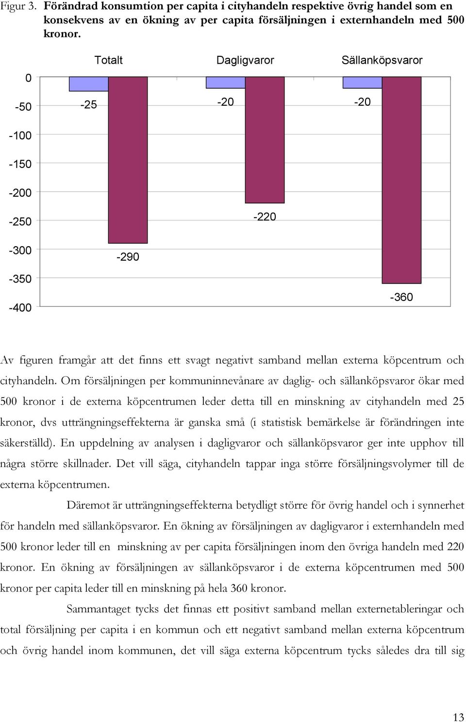Om försäljningen per kommuninnevånare av daglig- och sällanköpsvaror ökar med 500 kronor i de externa köpcentrumen leder detta till en minskning av cityhandeln med 25 kronor, dvs