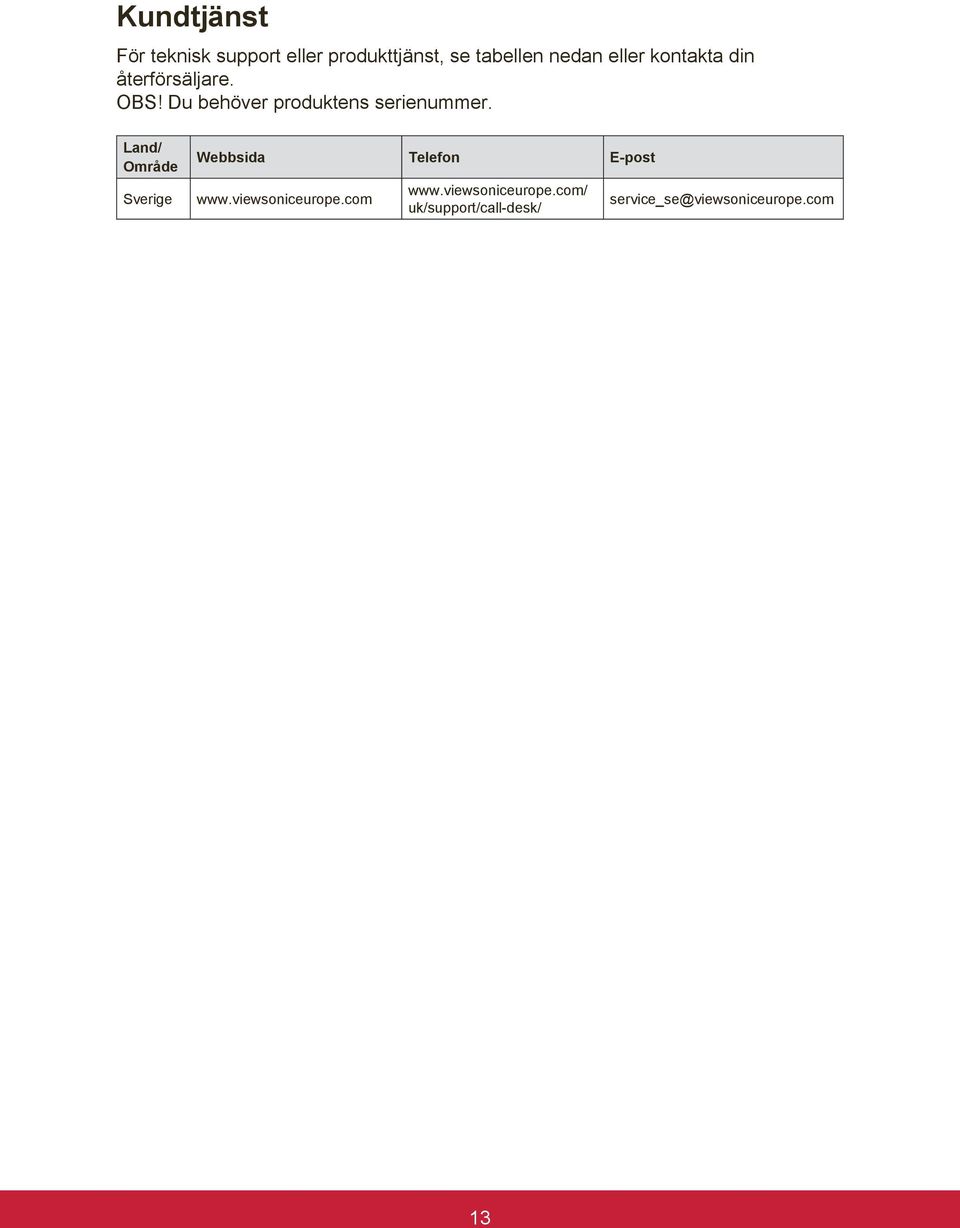 Land/ Område Sverige Webbsida Telefon E-post www.viewsoniceurope.com www.