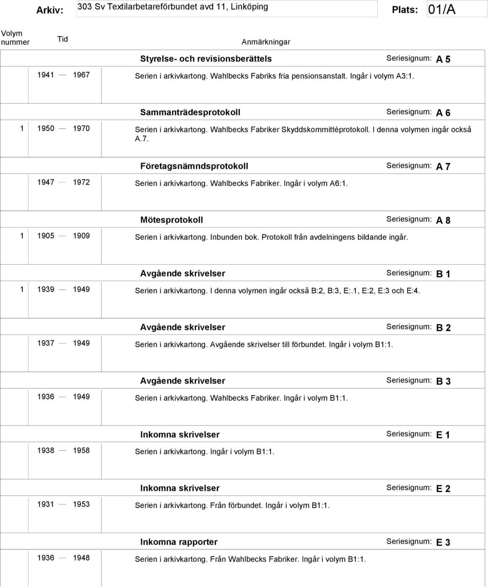 Wahlbecks Fabriker. Ingår i volym A6:1. Mötesprotokoll Seriesignum: A 8 1 1905 1909 Serien i arkivkartong. Inbunden bok. Protokoll från avdelningens bildande ingår.