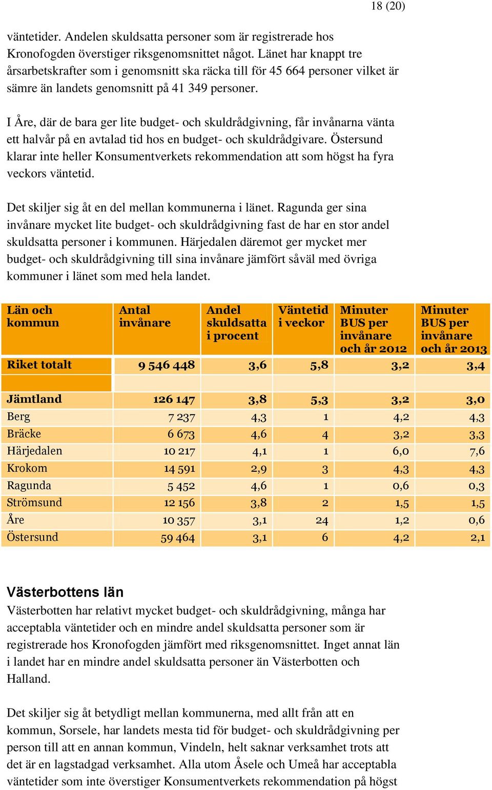 I Åre, där de bara ger lite budget- och skuldrådgivning, får invånarna vänta ett halvår på en avtalad tid hos en budget- och skuldrådgivare.