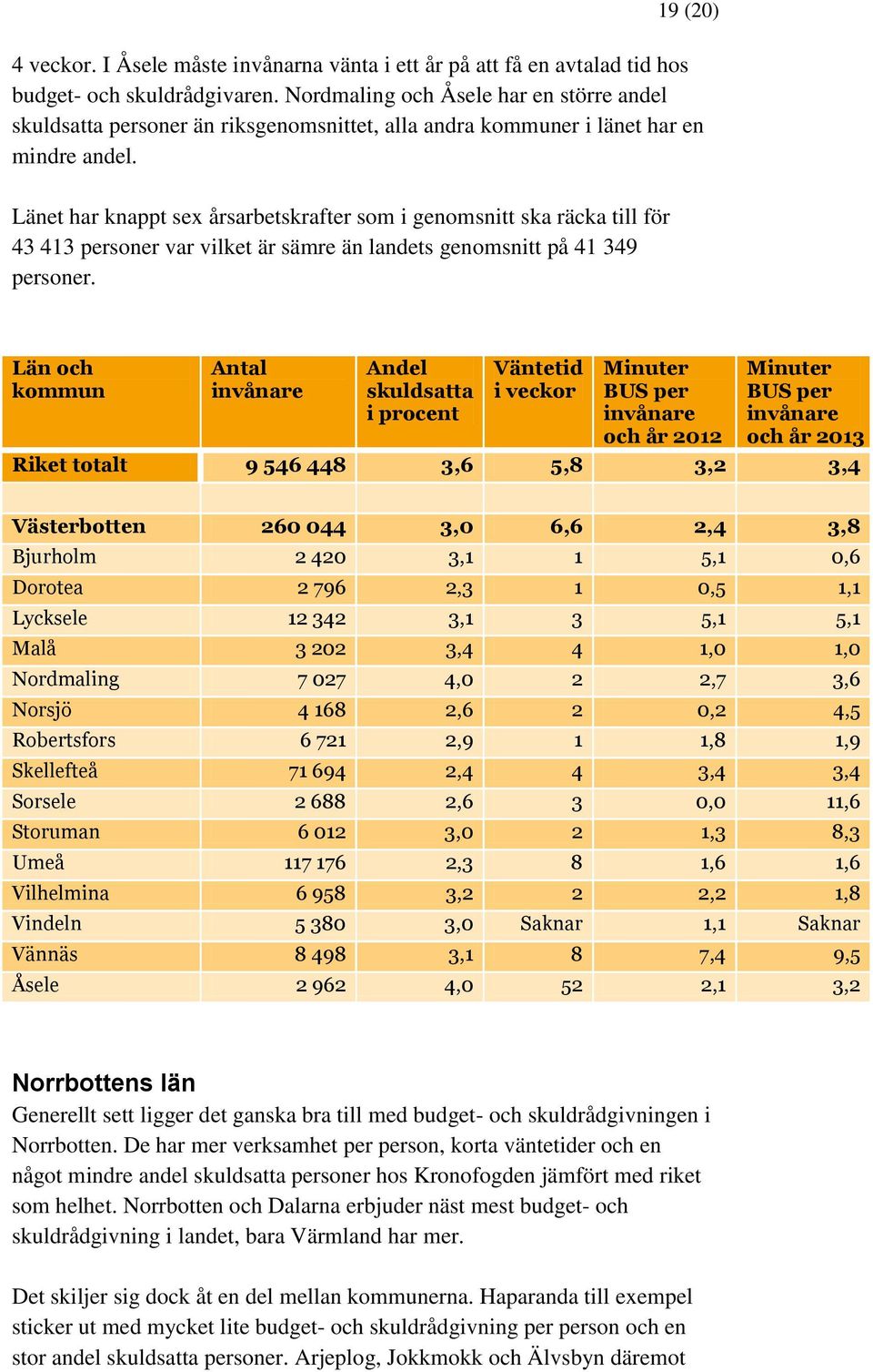 Länet har knappt sex årsarbetskrafter som i genomsnitt ska räcka till för 43 413 personer var vilket är sämre än landets genomsnitt på 41 349 personer.