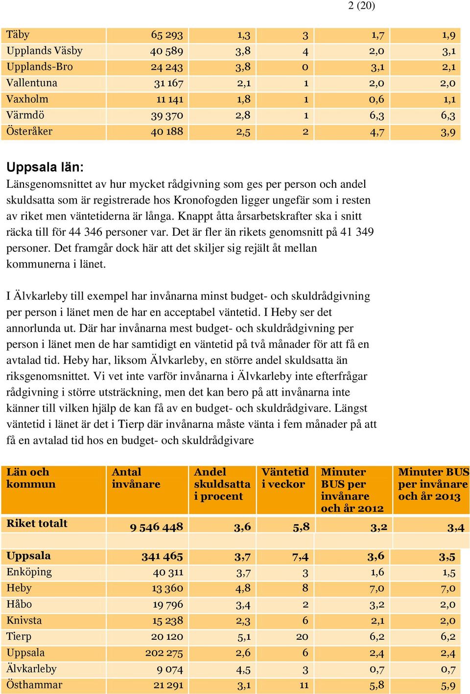 väntetiderna är långa. Knappt åtta årsarbetskrafter ska i snitt räcka till för 44 346 personer var. Det är fler än rikets genomsnitt på 41 349 personer.