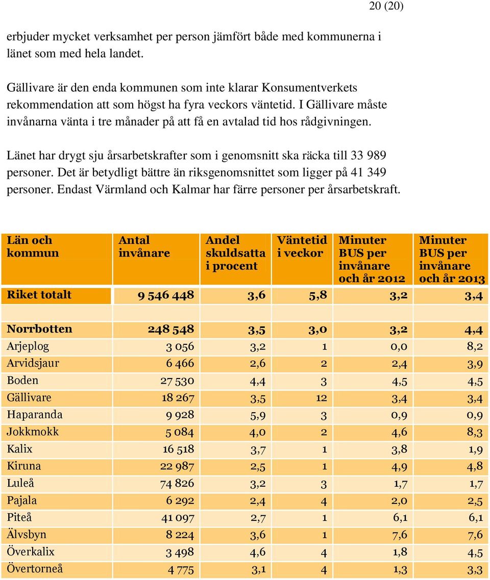 I Gällivare måste invånarna vänta i tre månader på att få en avtalad tid hos rådgivningen. Länet har drygt sju årsarbetskrafter som i genomsnitt ska räcka till 33 989 personer.