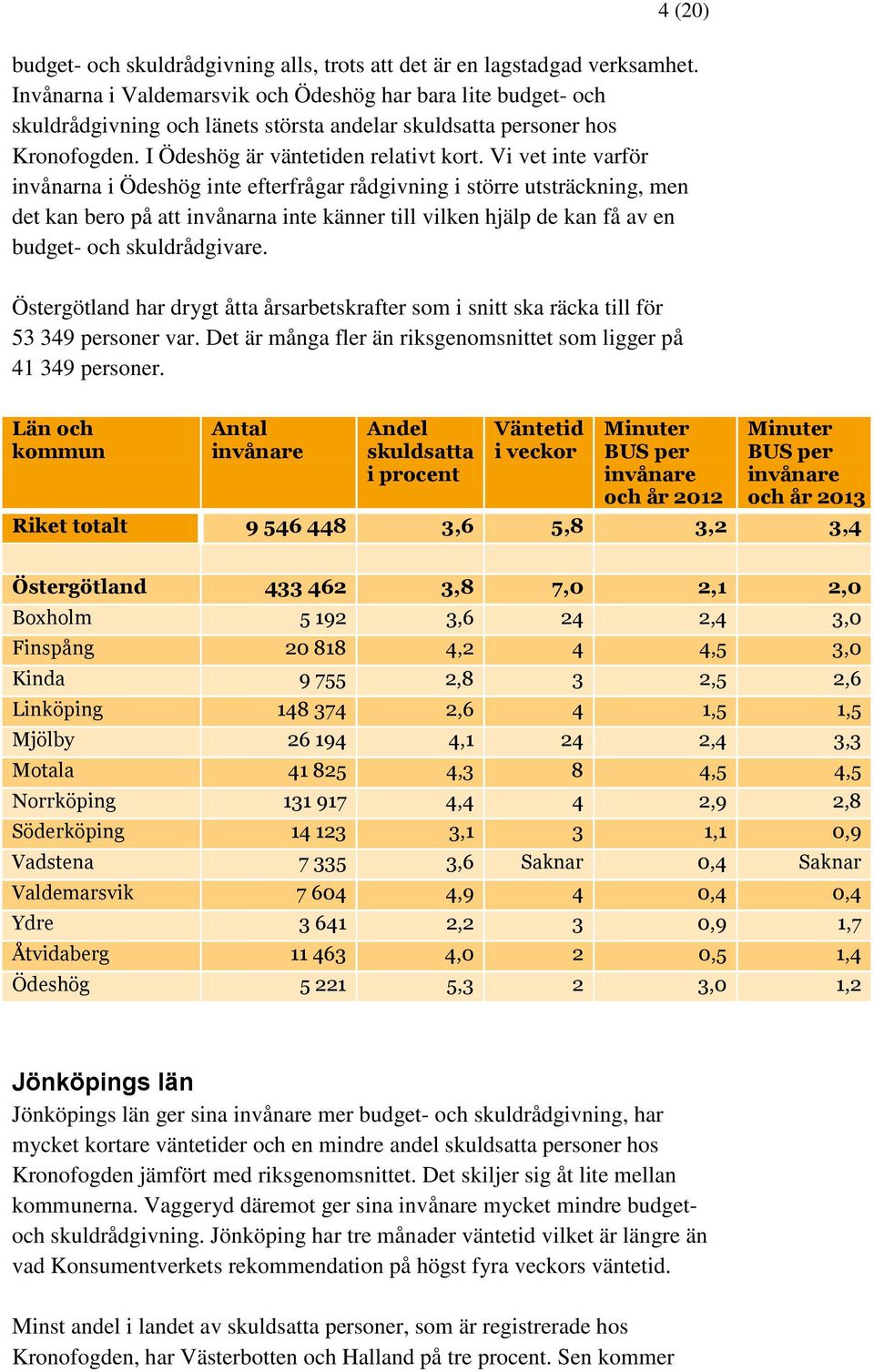 Vi vet inte varför invånarna i Ödeshög inte efterfrågar rådgivning i större utsträckning, men det kan bero på att invånarna inte känner till vilken hjälp de kan få av en budget- och skuldrådgivare.