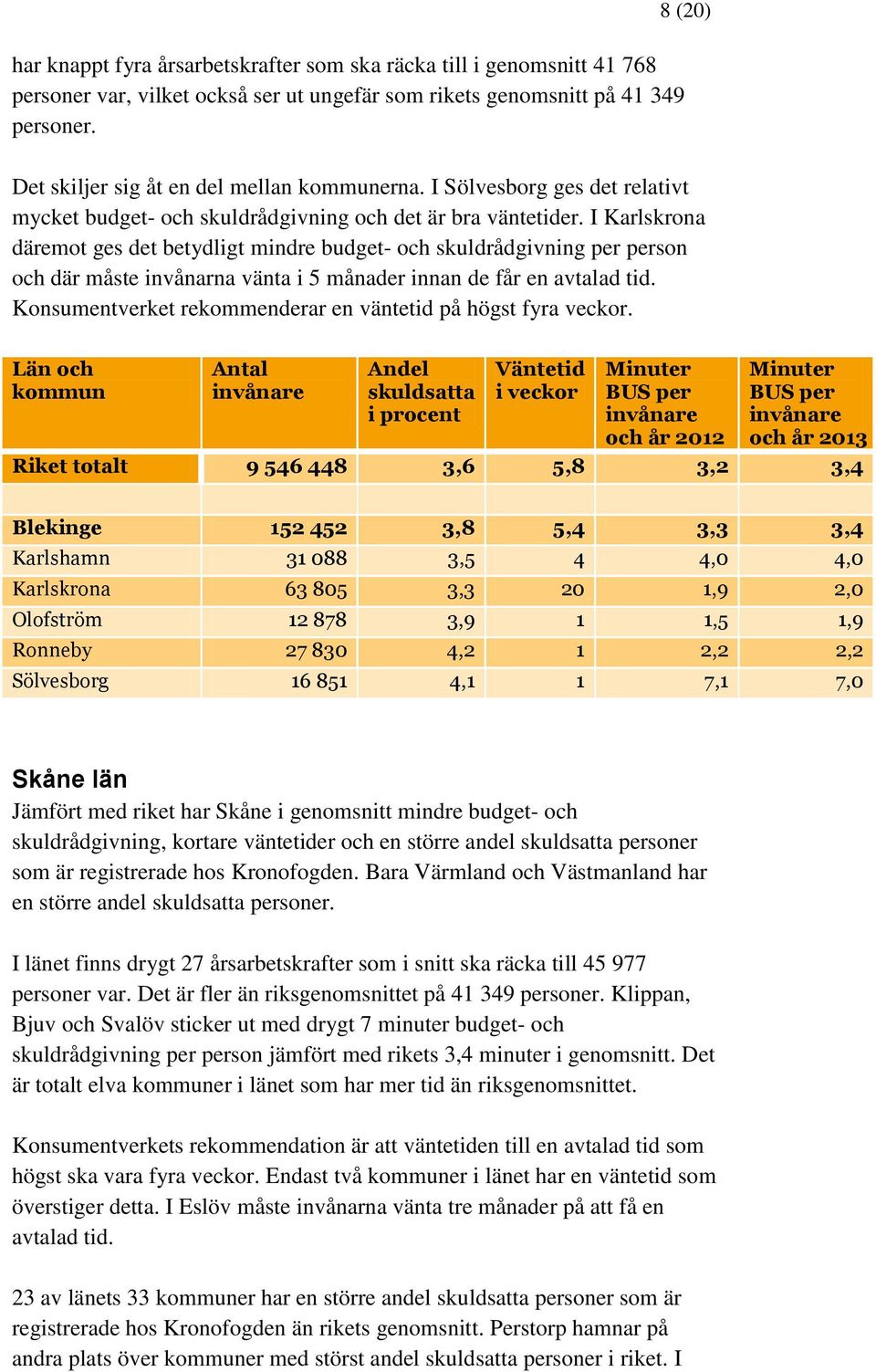 I Karlskrona däremot ges det betydligt mindre budget- och skuldrådgivning per person och där måste invånarna vänta i 5 månader innan de får en avtalad tid.