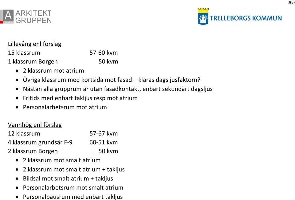 Nästan alla grupprum är utan fasadkontakt, enbart sekundärt dagsljus Fritids med enbart takljus resp mot atrium Personalarbetsrum mot atrium