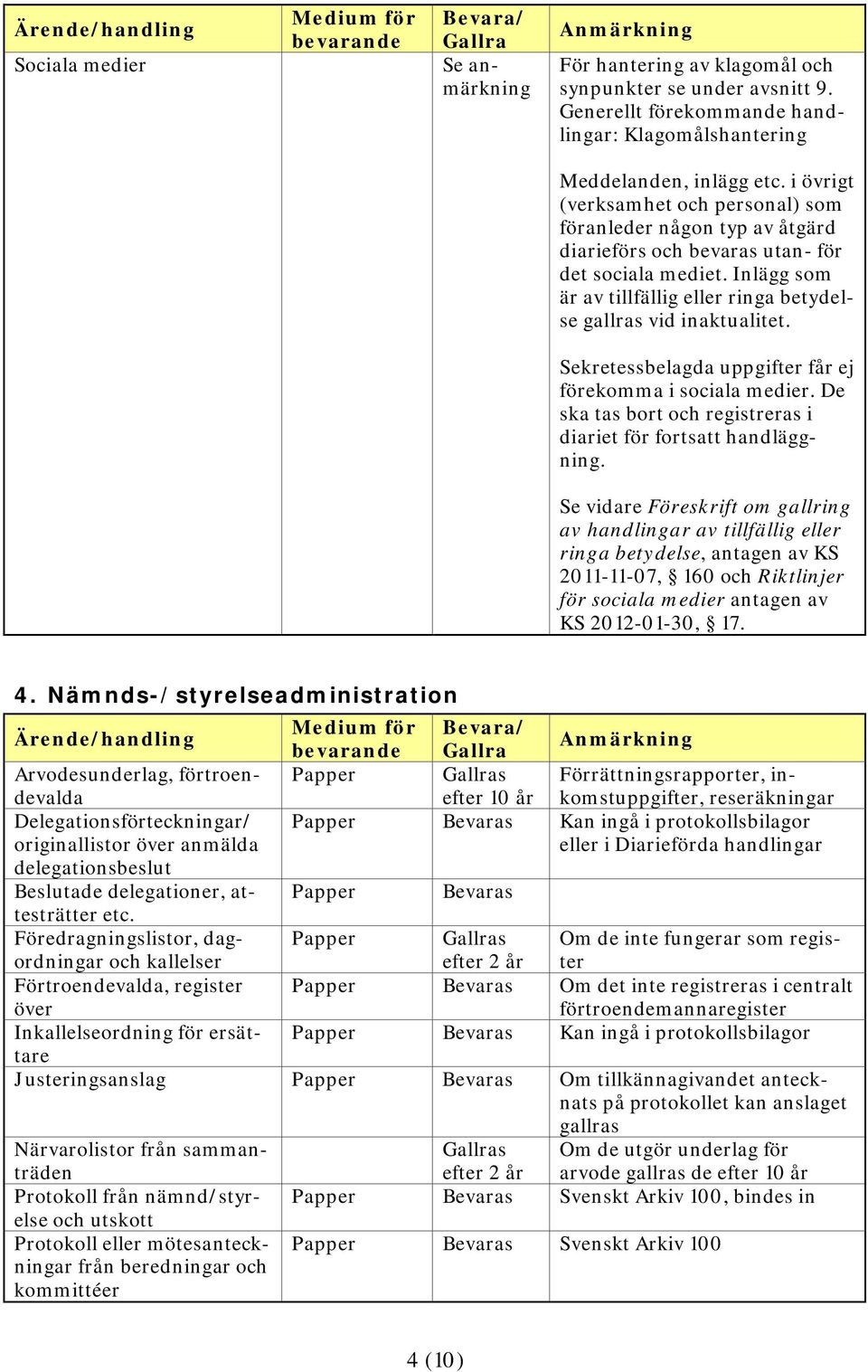 Sekretessbelagda uppgifter får ej förekomma i sociala medier. De ska tas bort och registreras i diariet för fortsatt handläggning.