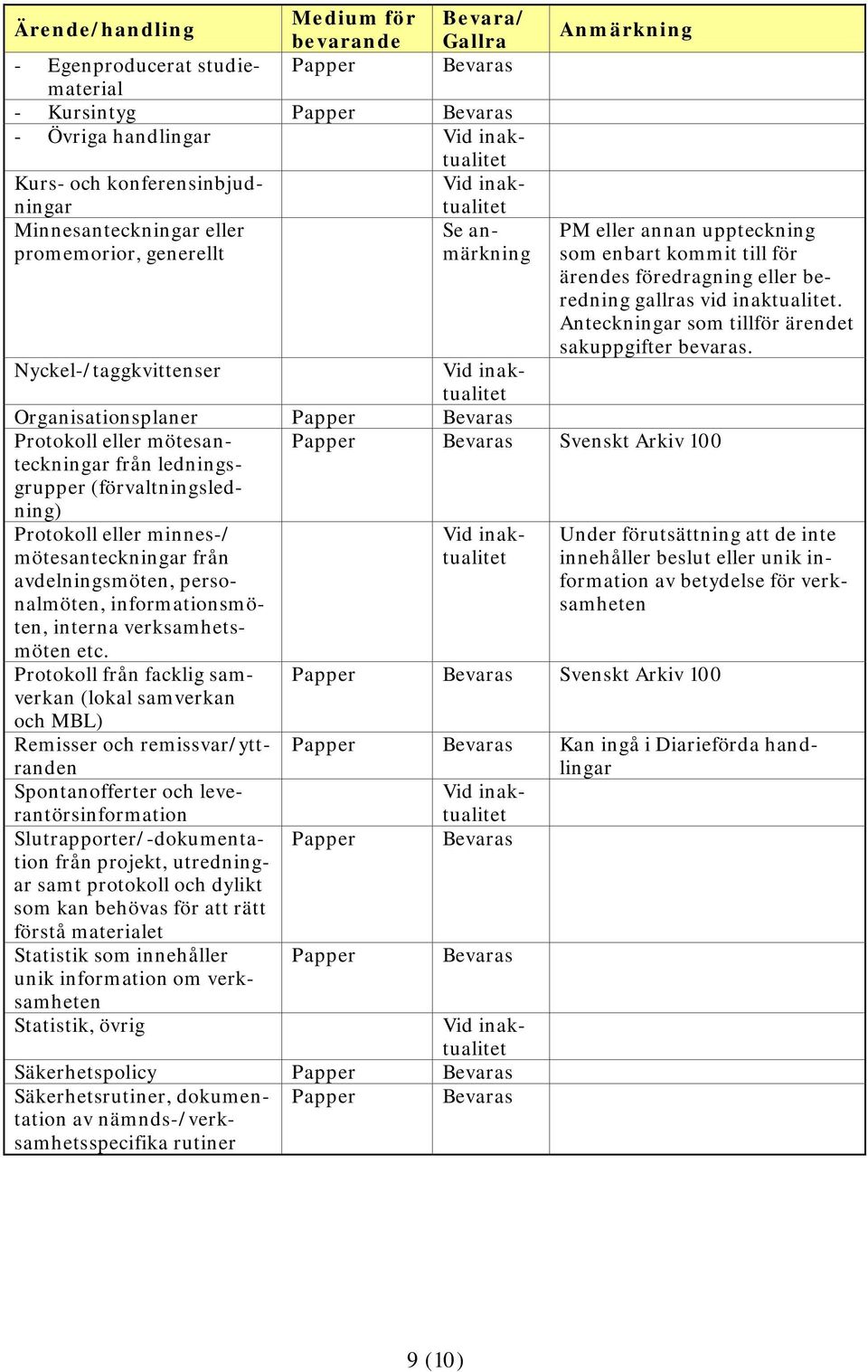 Protokoll från facklig samverkan (lokal samverkan och MBL) Remisser och remissvar/yttranden Spontanofferter och leverantörsinformation Slutrapporter/-dokumentation från projekt, utredningar samt