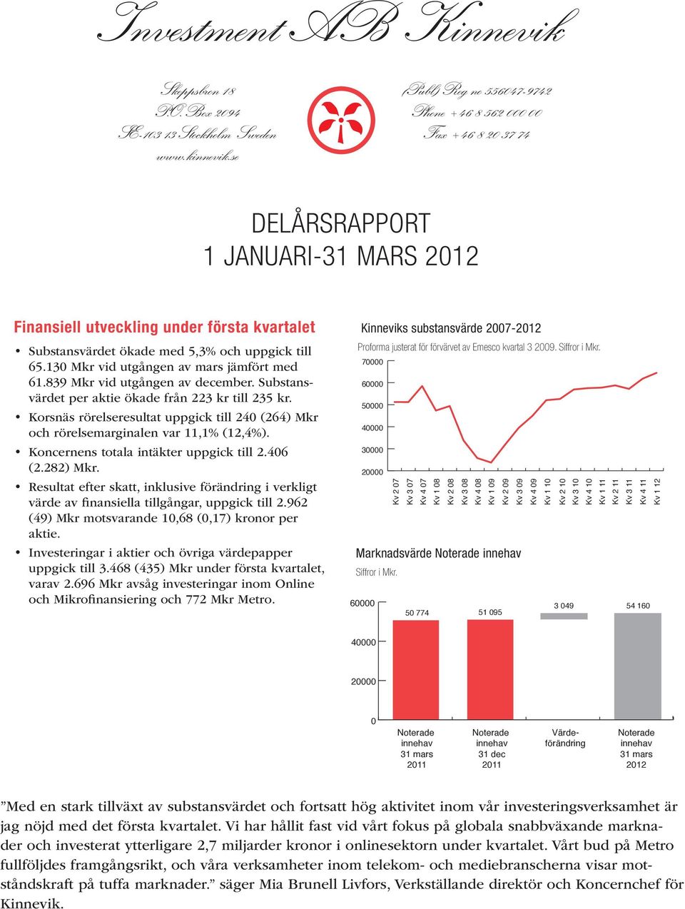 Kinneviks substansvärde 2007- Proforma justerat för förvärvet av Emesco kvartal 3 2009. Siffror i Mkr.