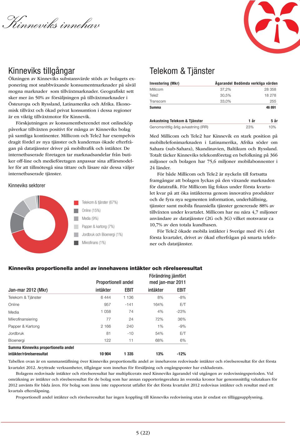 Förskjutningen av konsumentbeteendet mot onlineköp påverkar tillväxten positivt för många av Kinneviks bolag på samtliga kontinenter.