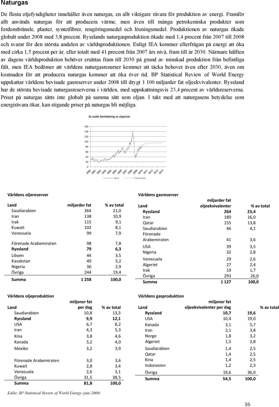 Produktionen av naturgas ökade globalt under 2008 med 3,8 procent. Rysslands naturgasproduktion ökade med 1,4 procent från 2007 till 2008 och svarar för den största andelen av världsproduktionen.