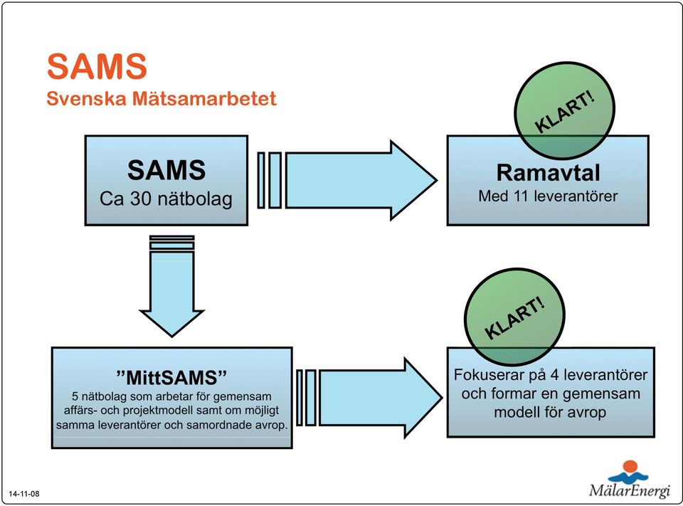 och projektmodell samt om möjligt samma leverantörer och samordnade