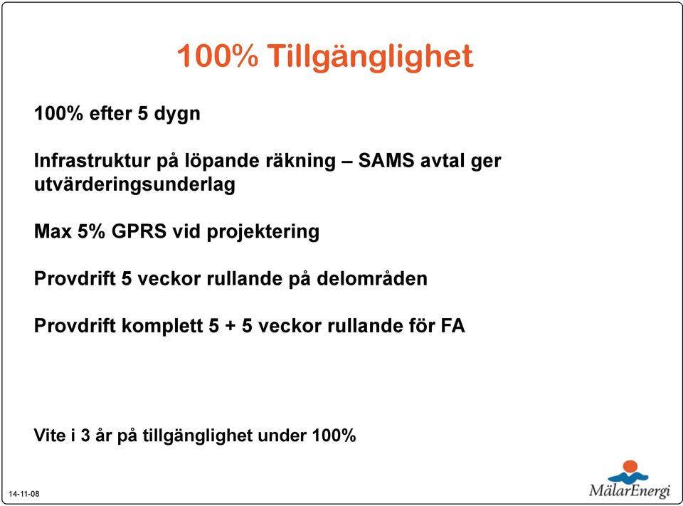 projektering Provdrift 5 veckor rullande på delområden Provdrift