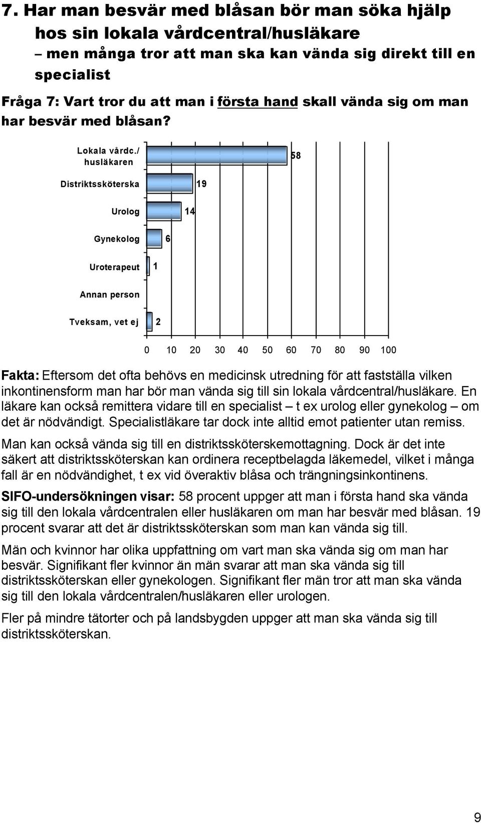 / husläkaren 58 Distriktssköterska 19 Urolog 14 Gynekolog 6 Uroterapeut 1 Annan person 2 0 10 20 30 40 50 60 70 80 90 100 Fakta: Eftersom det ofta behövs en medicinsk utredning för att fastställa