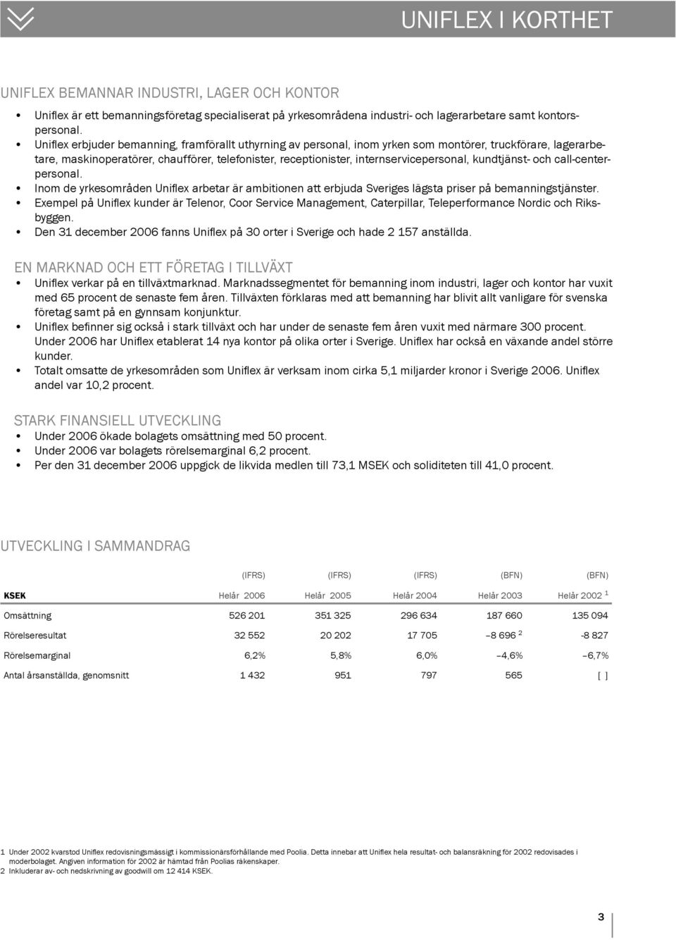 kundtjänst- och call-centerpersonal. Inom de yrkesområden Unifl ex arbetar är ambitionen att erbjuda Sveriges lägsta priser på bemanningstjänster.