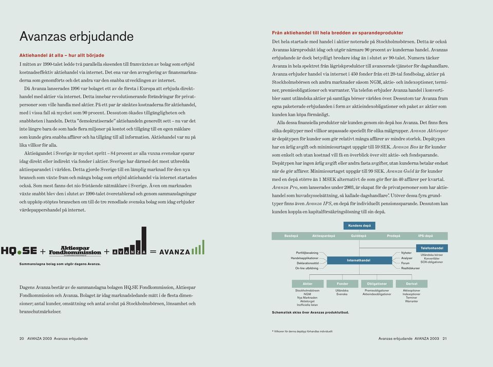 Då Avanza lanserades 1996 var bolaget ett av de första i Europa att erbjuda direkthandel med aktier via internet.