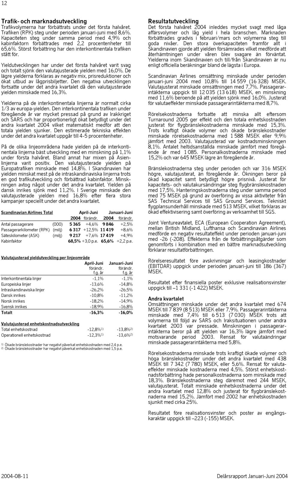 Yieldutvecklingen har under det första halvåret varit svag och totalt sjönk den valutajusterade yielden med 16,0%.