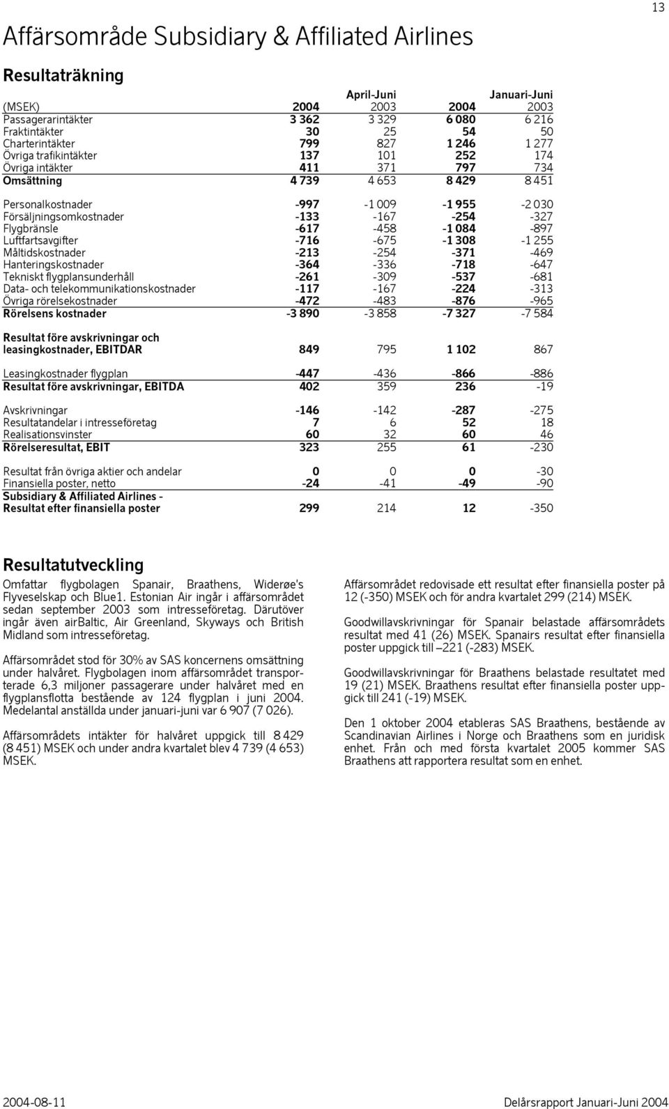 Försäljningsomkostnader -133-167 -254-327 Flygbränsle -617-458 -1 084-897 Luftfartsavgifter -716-675 -1 308-1 255 Måltidskostnader -213-254 -371-469 Hanteringskostnader -364-336 -718-647 Tekniskt