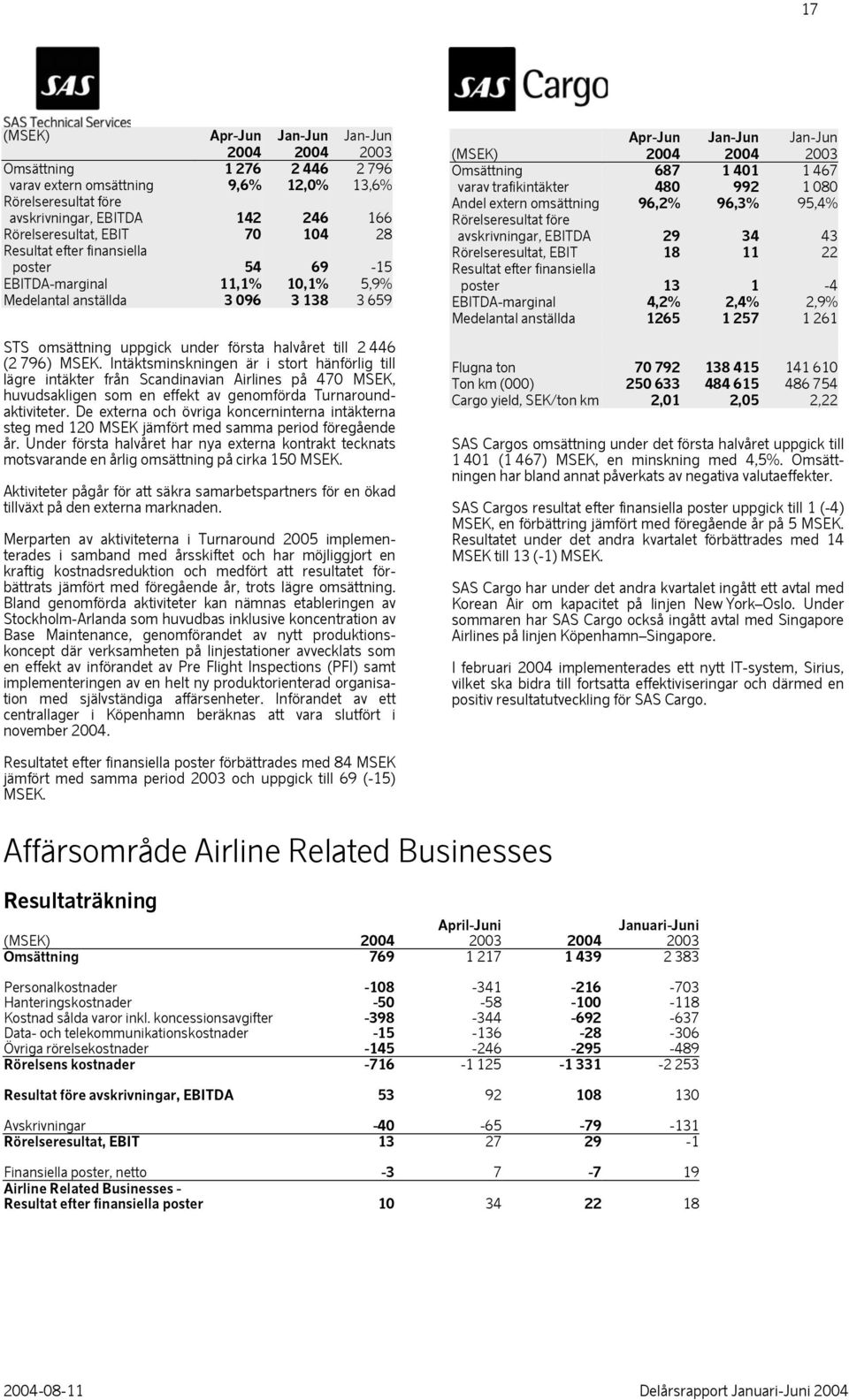 Intäktsminskningen är i stort hänförlig till lägre intäkter från Scandinavian Airlines på 470 MSEK, huvudsakligen som en effekt av genomförda Turnaroundaktiviteter.