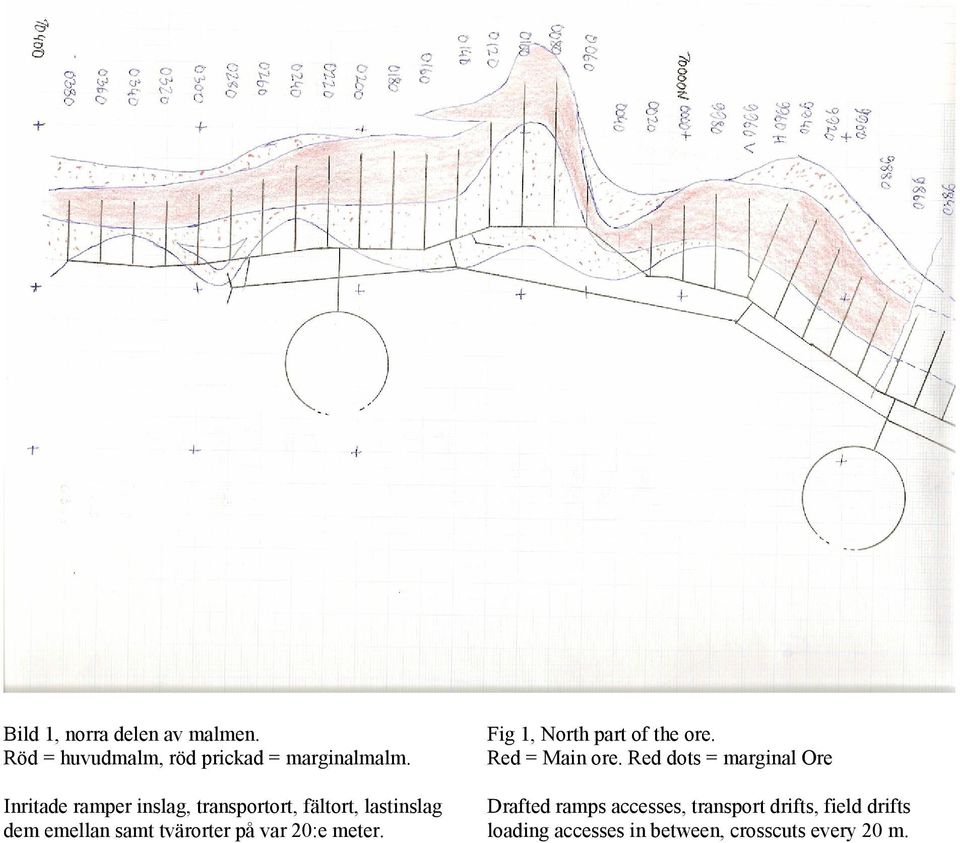 Red dots = marginal Ore Inritade ramper inslag, transportort, fältort, lastinslag dem