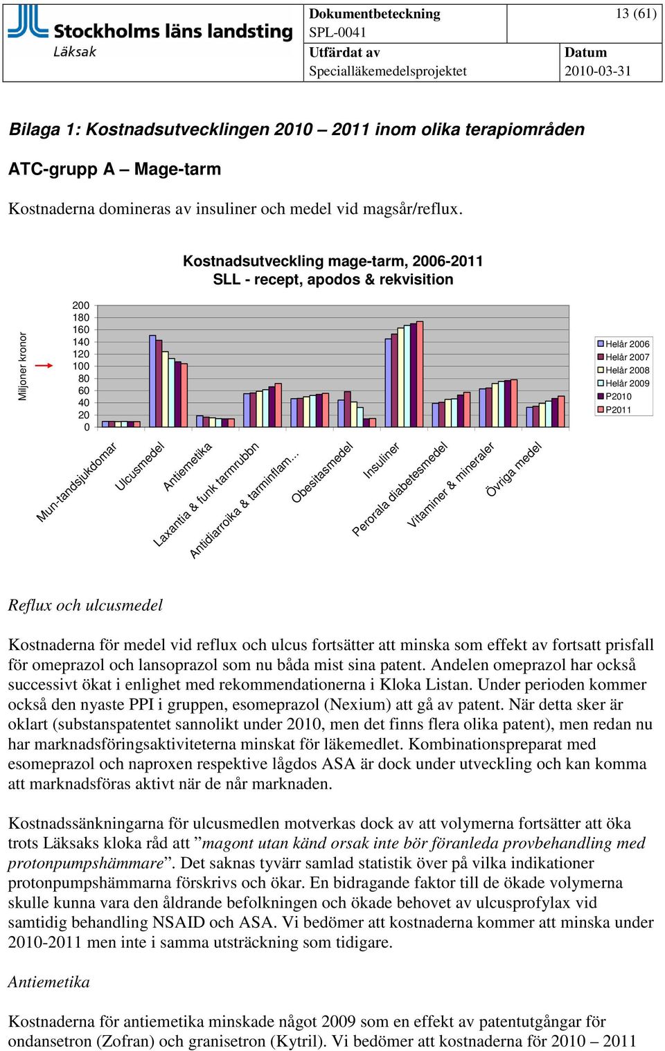 Mun-tandsjukdomar Ulcusmedel Antiemetika Laxantia & funk tarmrubbn Antidiarroika & tarminflam.