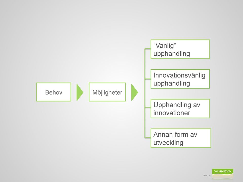 upphandling Upphandling av