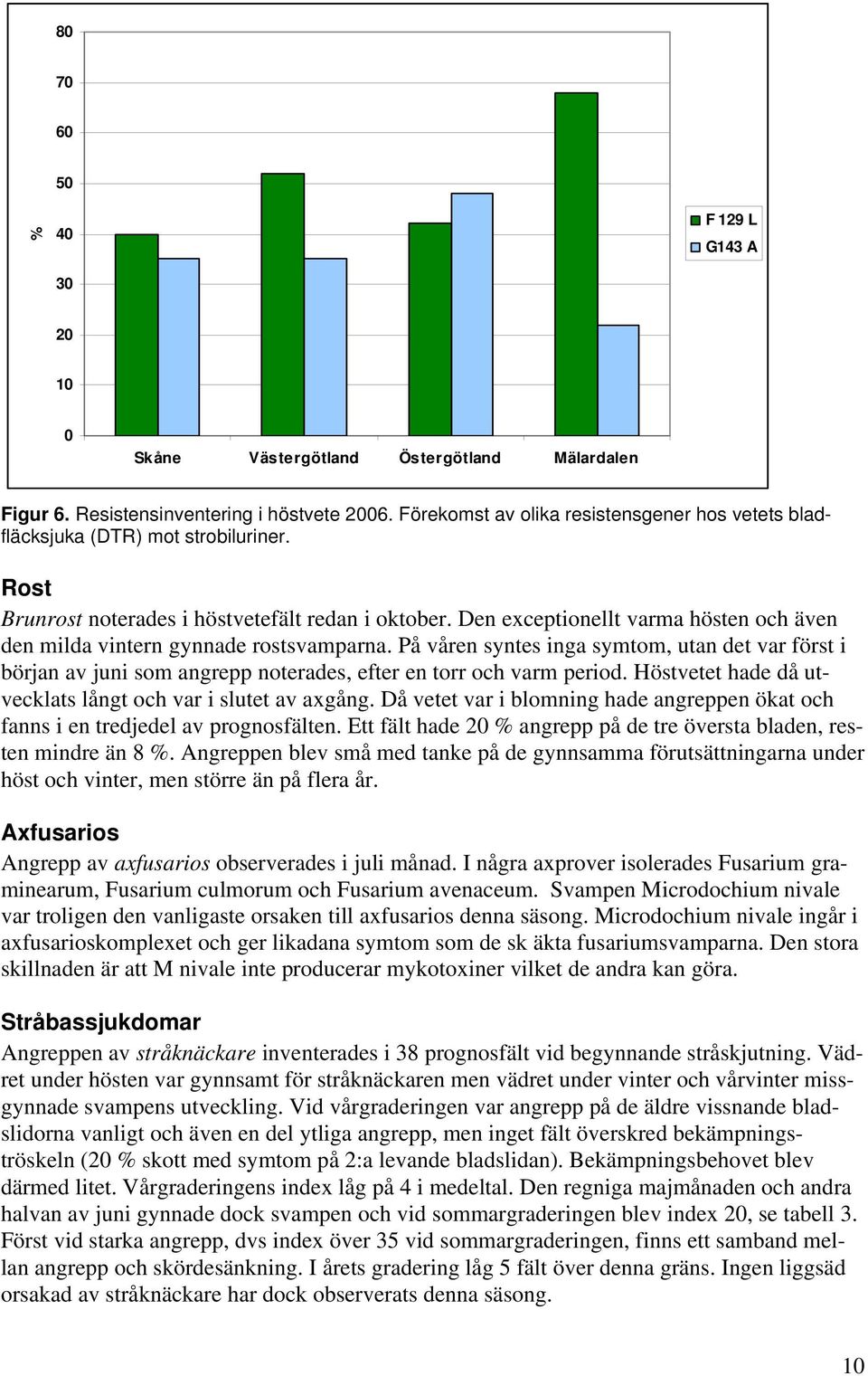 Den exceptionellt varma hösten och även den milda vintern gynnade rostsvamparna. På våren syntes inga symtom, utan det var först i början av juni som angrepp noterades, efter en torr och varm period.