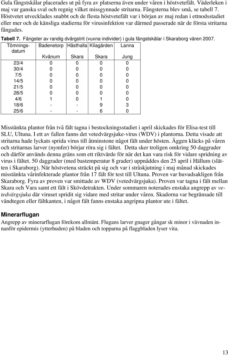 fångades. Tabell 7. Fångster av randig dvärgstrit (vuxna individer) i gula fångstskålar i Skaraborg våren 27.