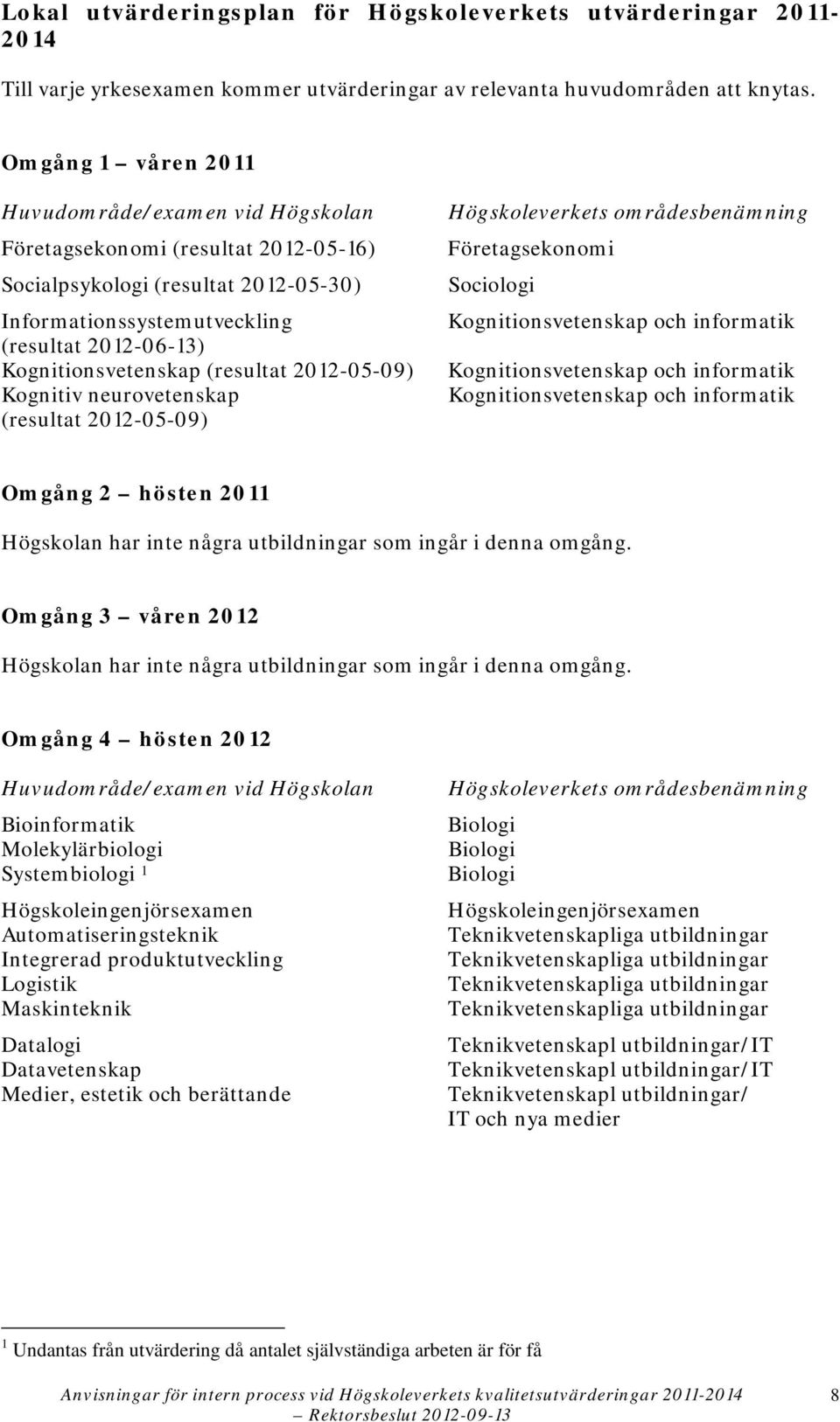 (resultat 2012-05-09) Kognitiv neurovetenskap (resultat 2012-05-09) Högskoleverkets områdesbenämning Företagsekonomi Sociologi Kognitionsvetenskap och informatik Kognitionsvetenskap och informatik