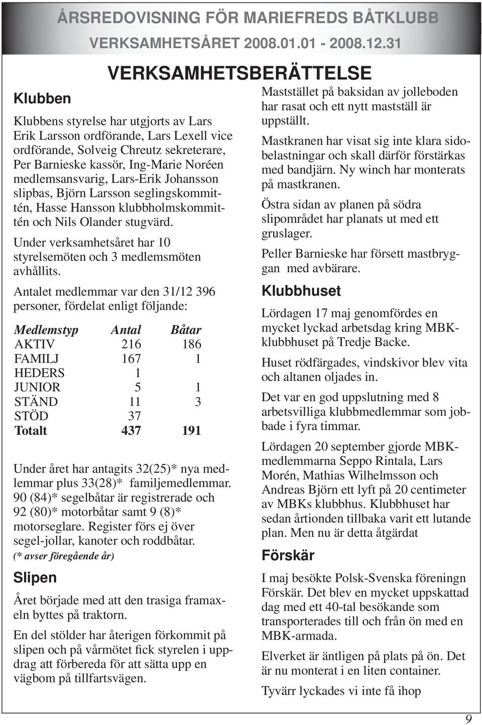 medlemsansvarig, Lars-Erik Johansson slipbas, Björn Larsson seglingskommittén, Hasse Hansson klubbholmskommittén och Nils Olander stugvärd.