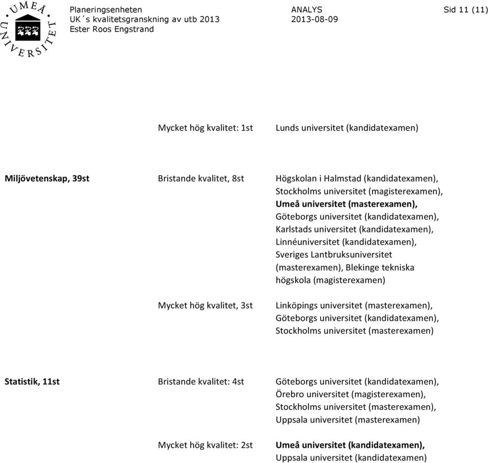 tekniska högskola (magisterexamen) Mycket hög kvalitet, 3st Linköpings universitet (masterexamen), Göteborgs universitet (kandidatexamen), Stockholms universitet (masterexamen) Statistik, 11st