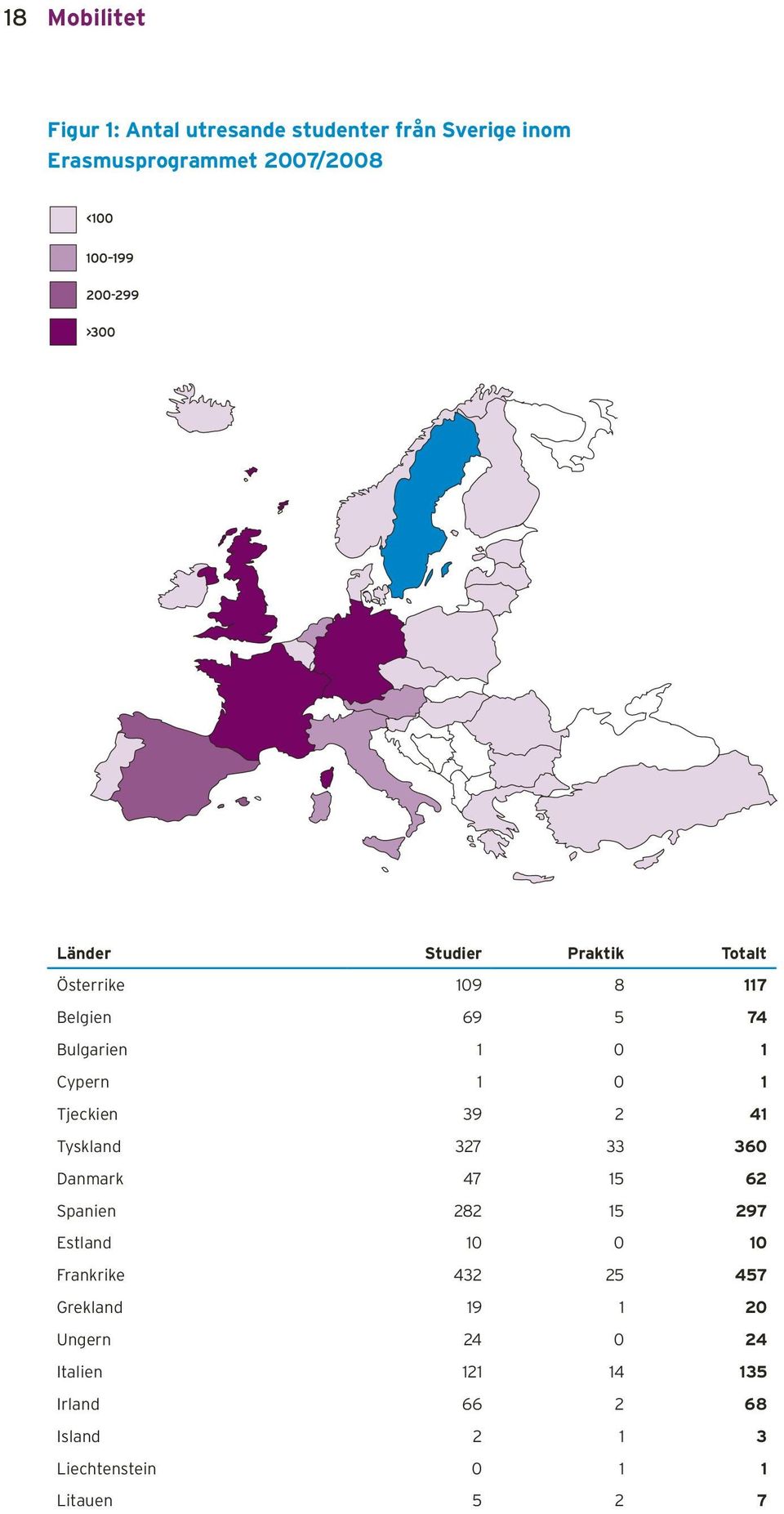 41 Tyskland 327 33 360 Danmark 47 15 62 Spanien 282 15 297 Estland 10 0 10 Frankrike 432 25 457