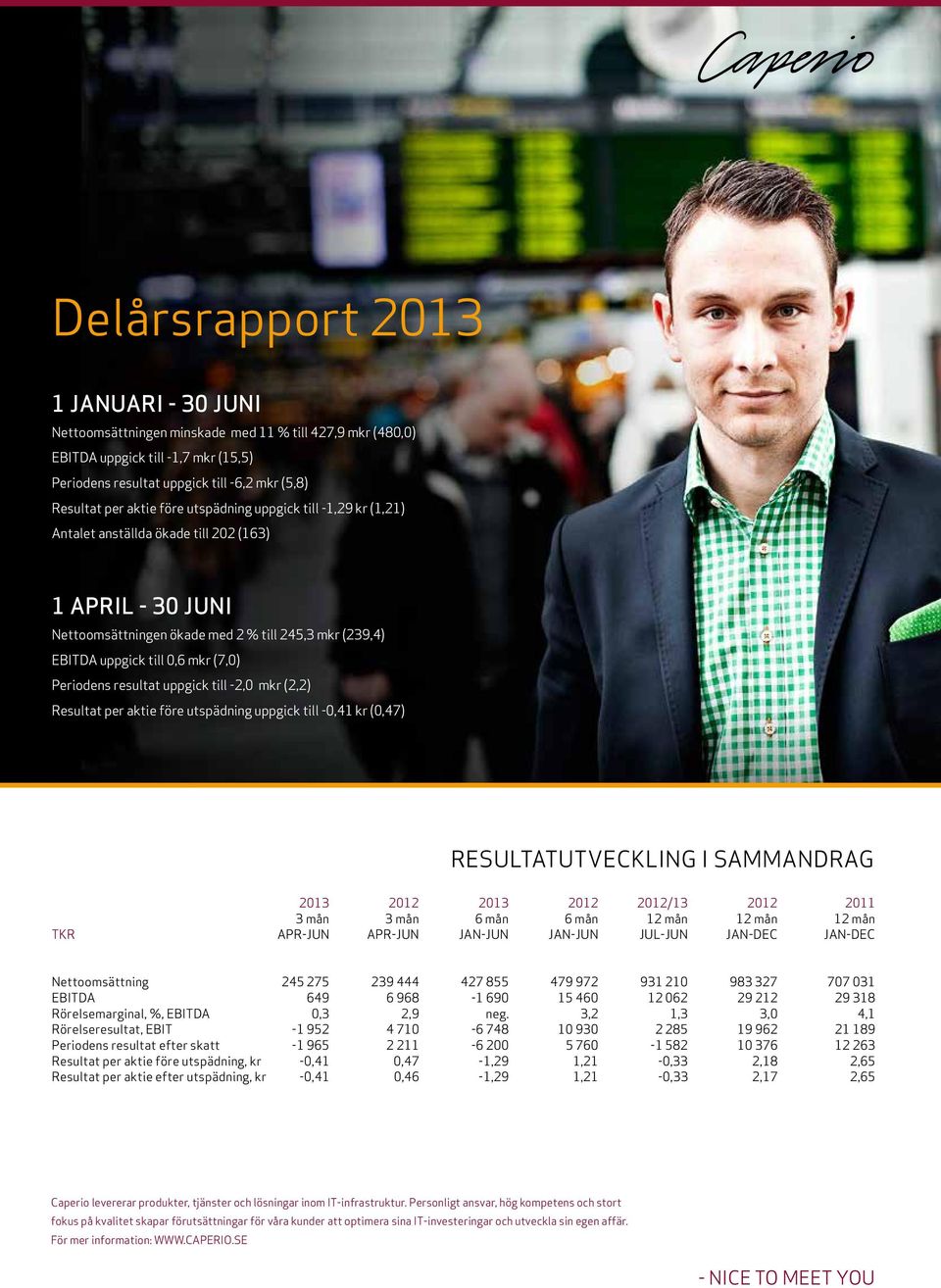 Periodens resultat uppgick till -2,0 mkr (2,2) Resultat per aktie före utspädning uppgick till -0,41 kr (0,47) Henrik Bäcklin, Business Manager, Managerade tjänster, Caperio.