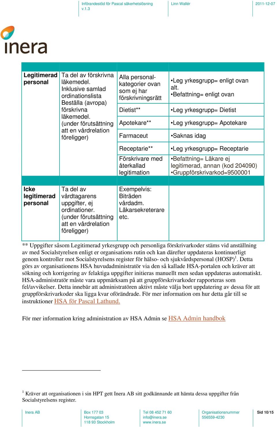 Befattning= enligt ovan Leg yrkesgrupp= Dietist Leg yrkesgrupp= Apotekare Saknas idag Receptarie** Leg yrkesgrupp= Receptarie Förskrivare med återkallad legitimation Befattning= Läkare ej